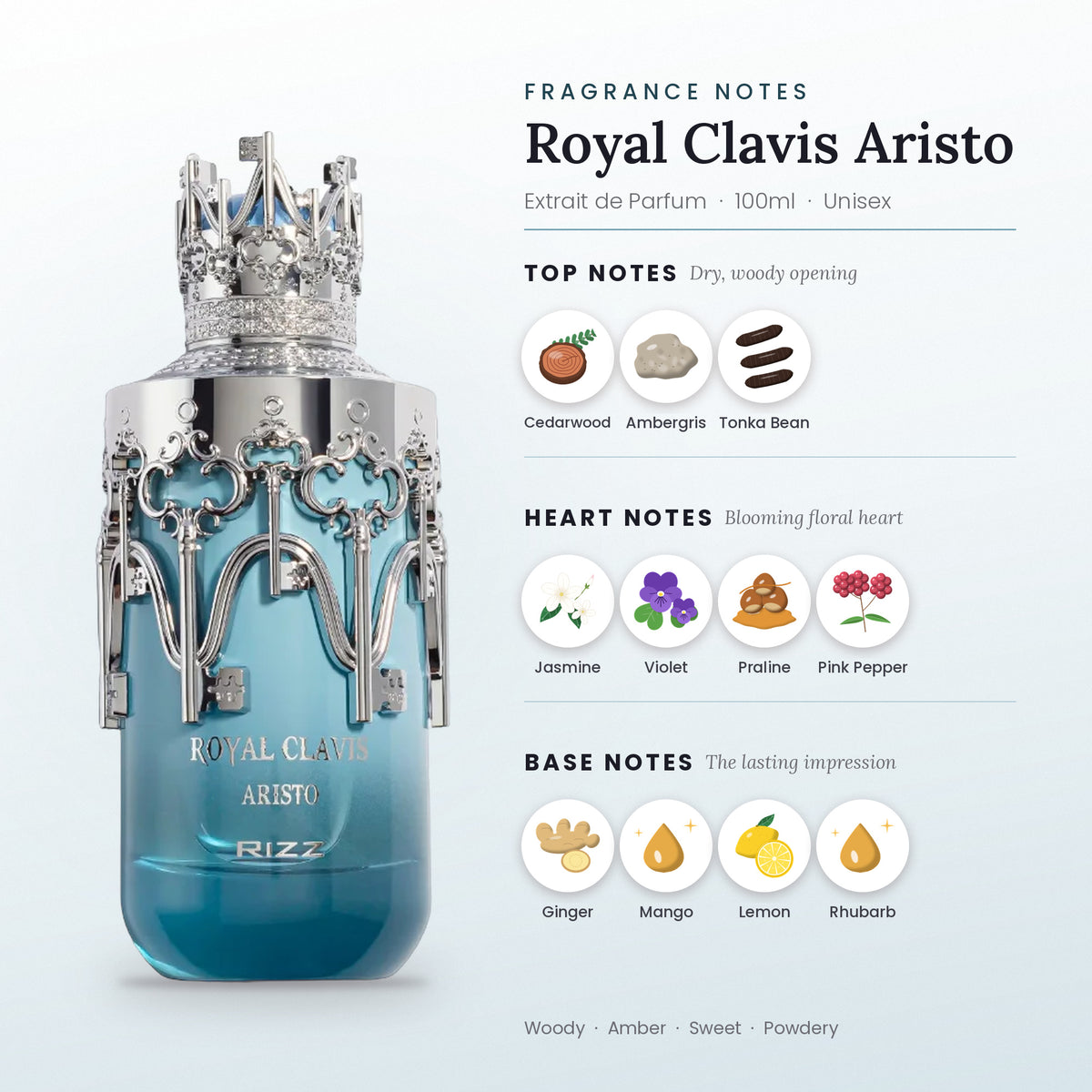 Royal Clavis Aristo fragrance notes – top, heart and base