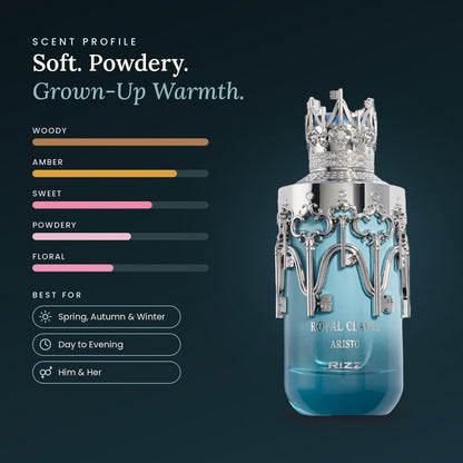 Royal Clavis Aristo scent profile