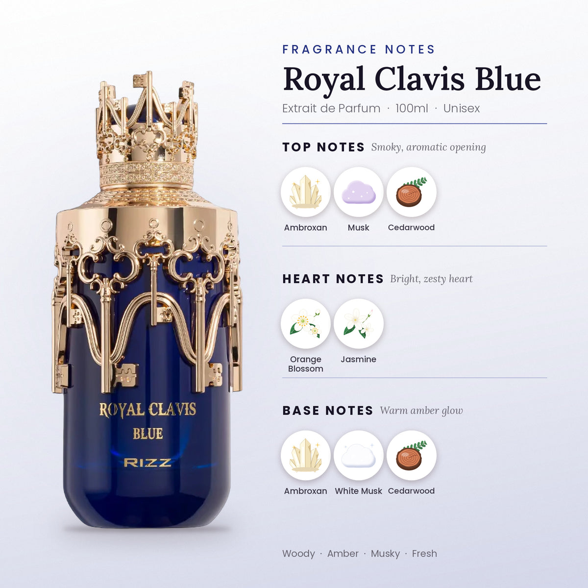 Royal Clavis Blue fragrance notes – top, heart and base