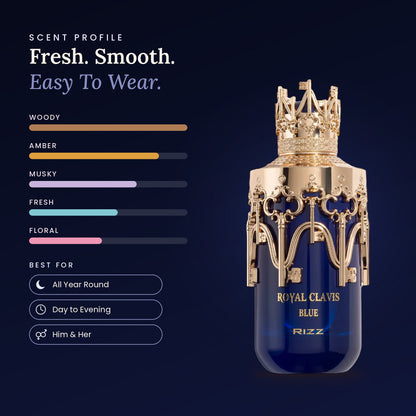 Royal Clavis Blue scent profile