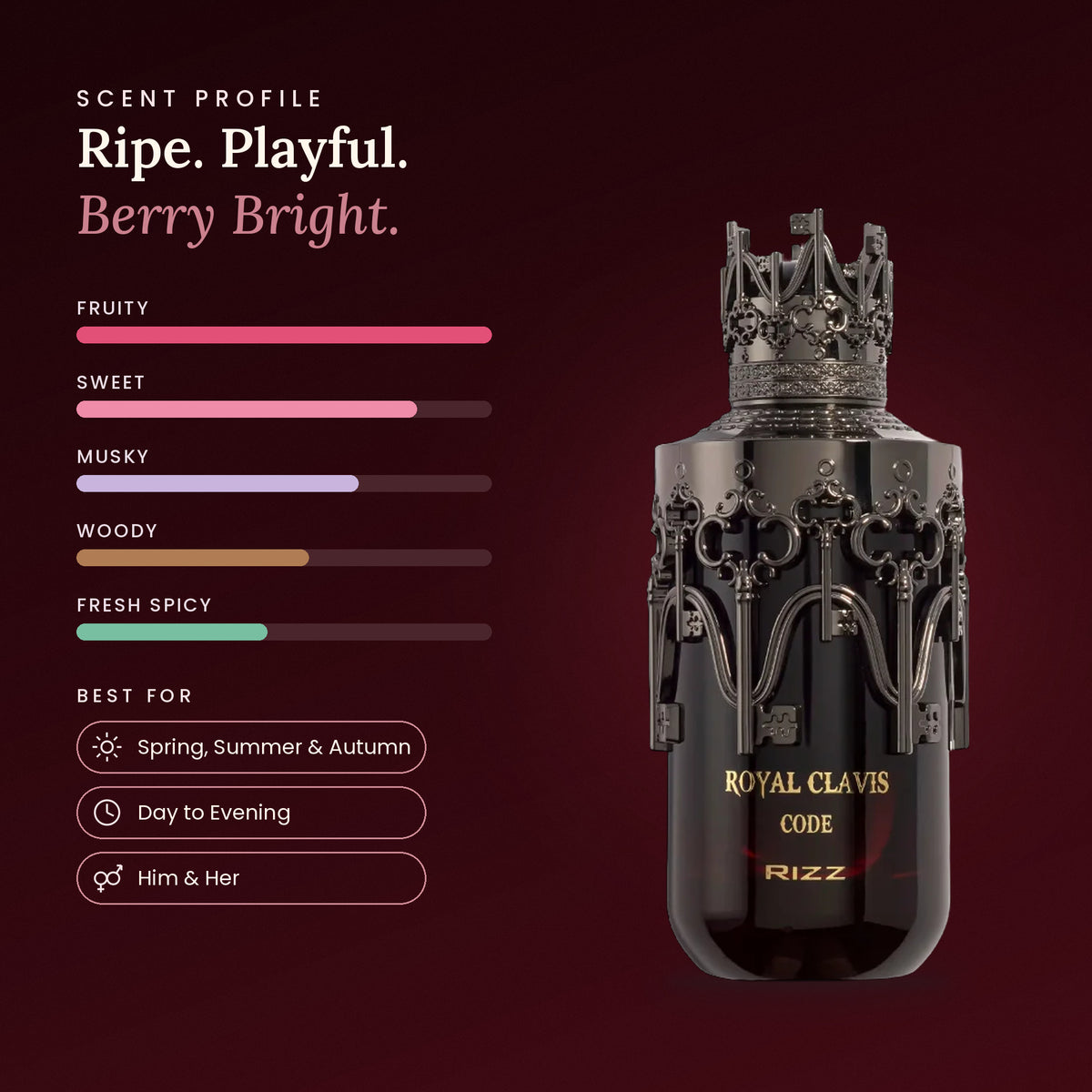 Royal Clavis Code scent profile