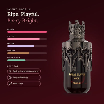 Royal Clavis Code scent profile