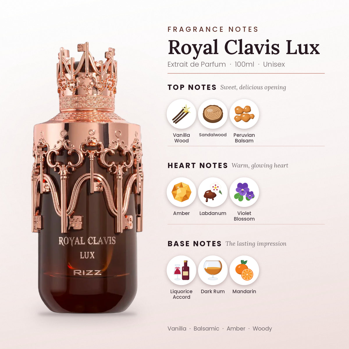 Royal Clavis Lux fragrance notes – top, heart and base
