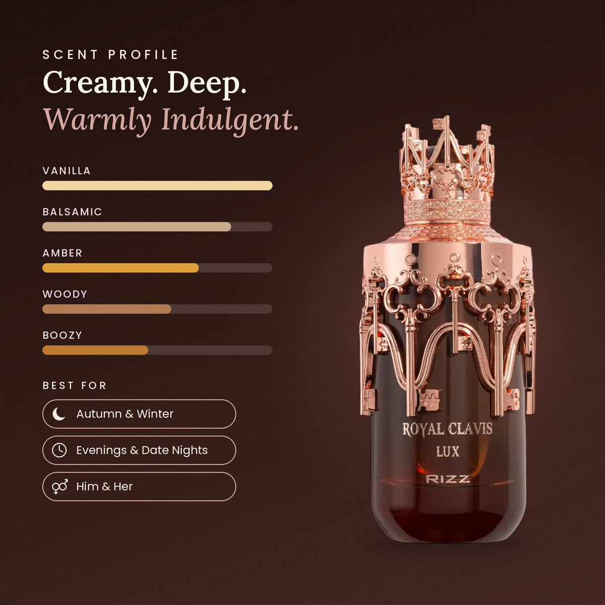 Royal Clavis Lux scent profile