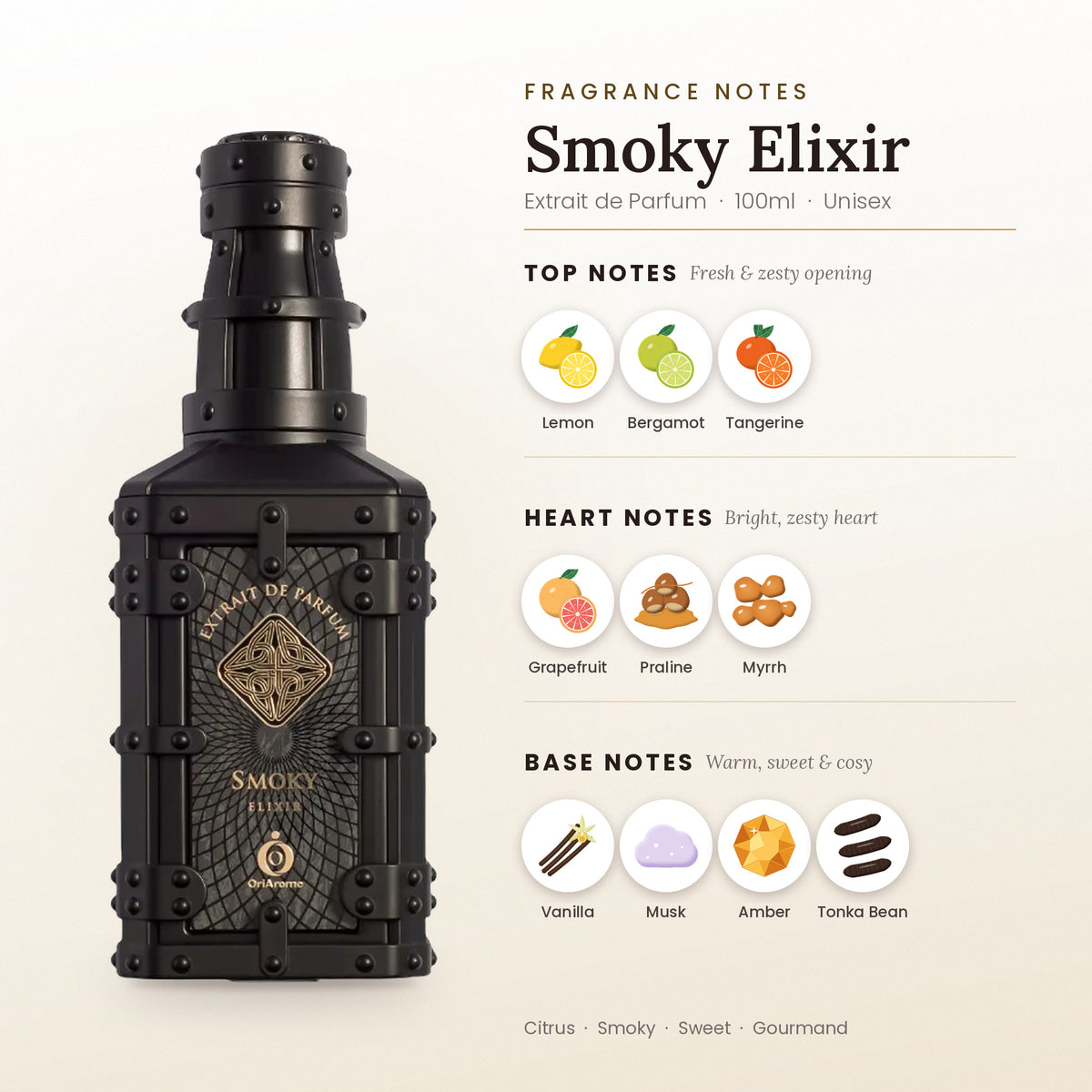 Smoky Elixir fragrance notes – top, heart and base