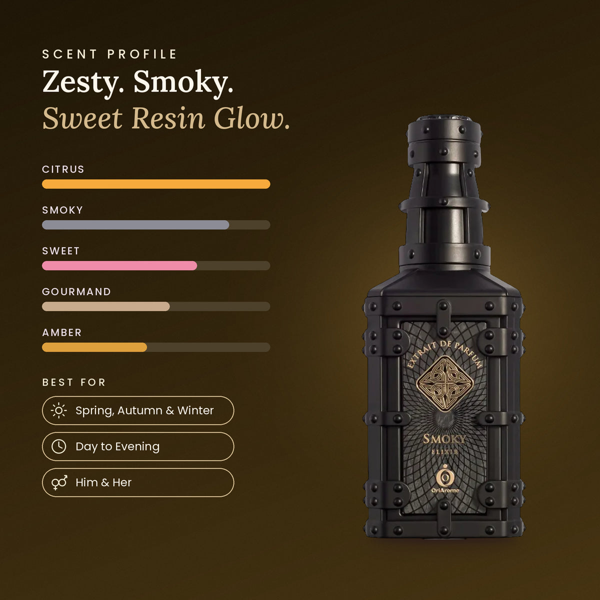 Smoky Elixir scent profile