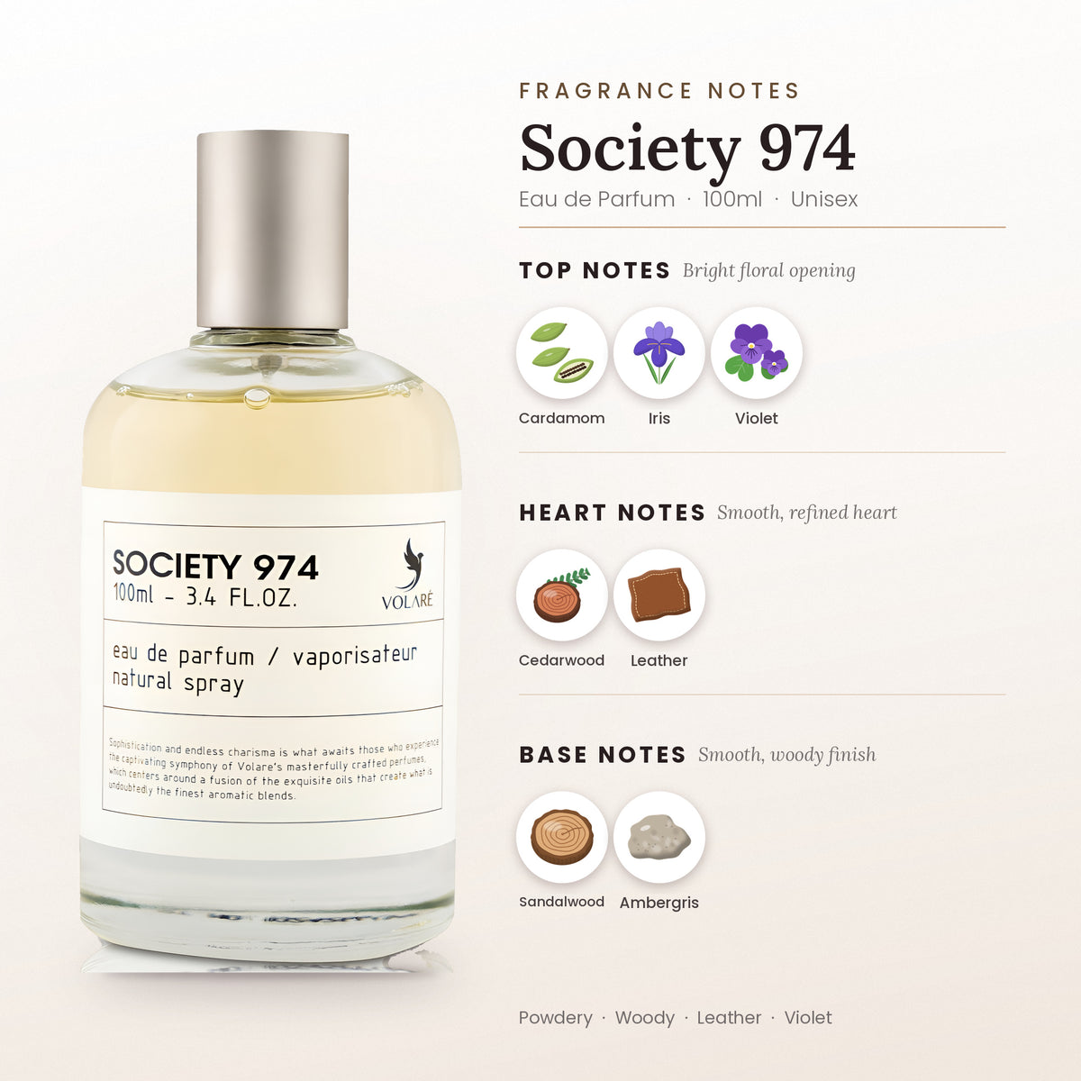 Society 974 fragrance notes – top, heart and base