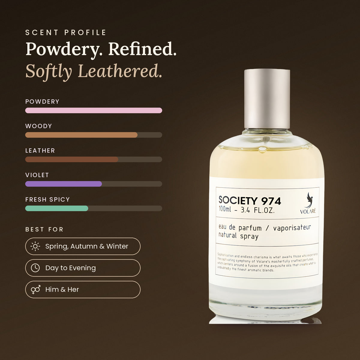 Society 974 scent profile