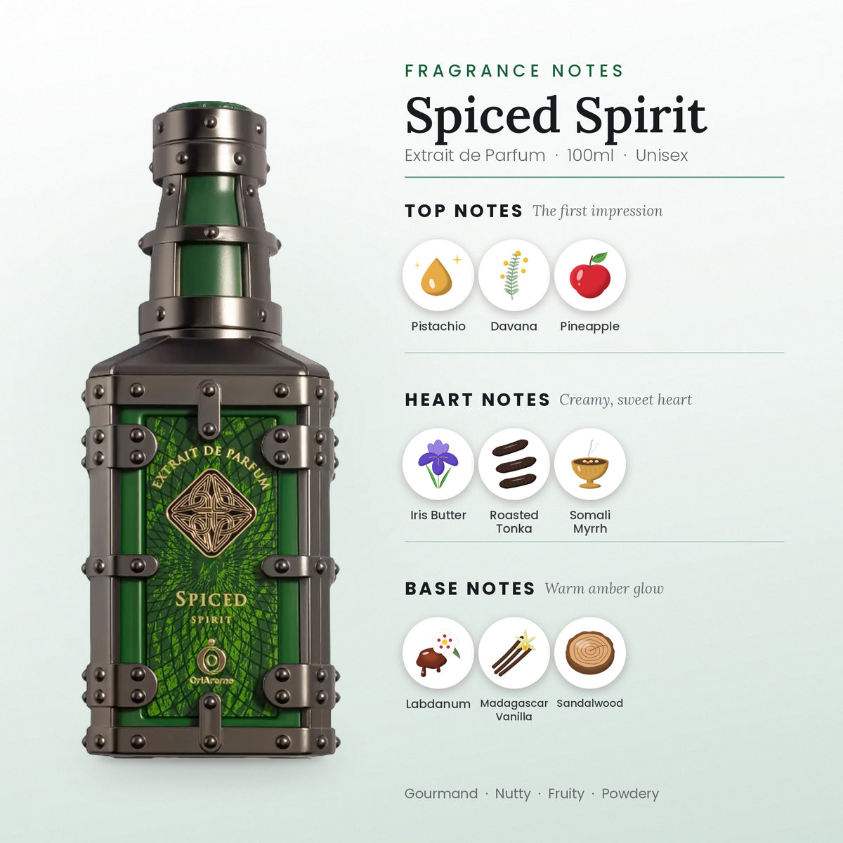 Spiced Spirit fragrance notes – top, heart and base