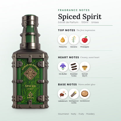 Spiced Spirit fragrance notes – top, heart and base