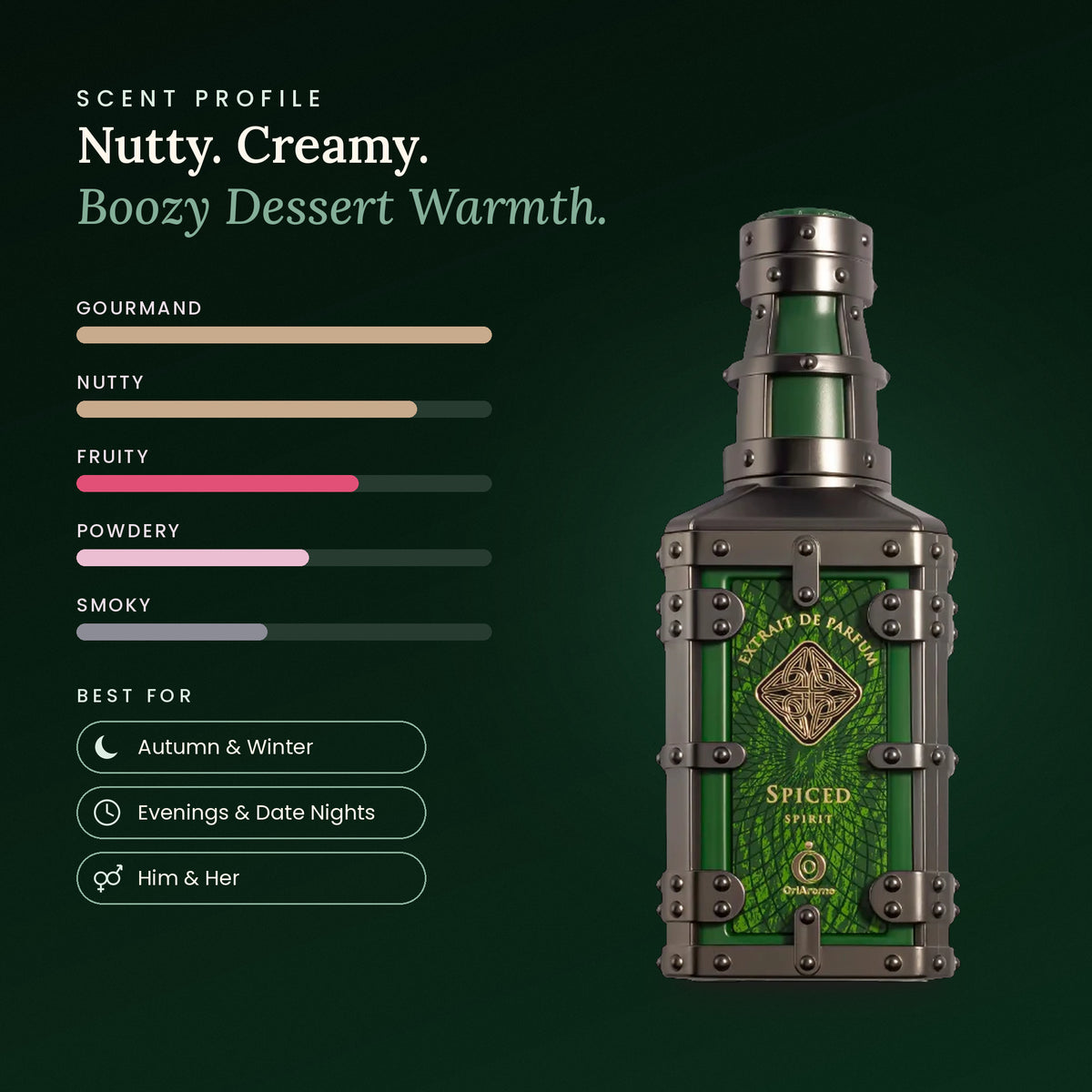 Spiced Spirit scent profile
