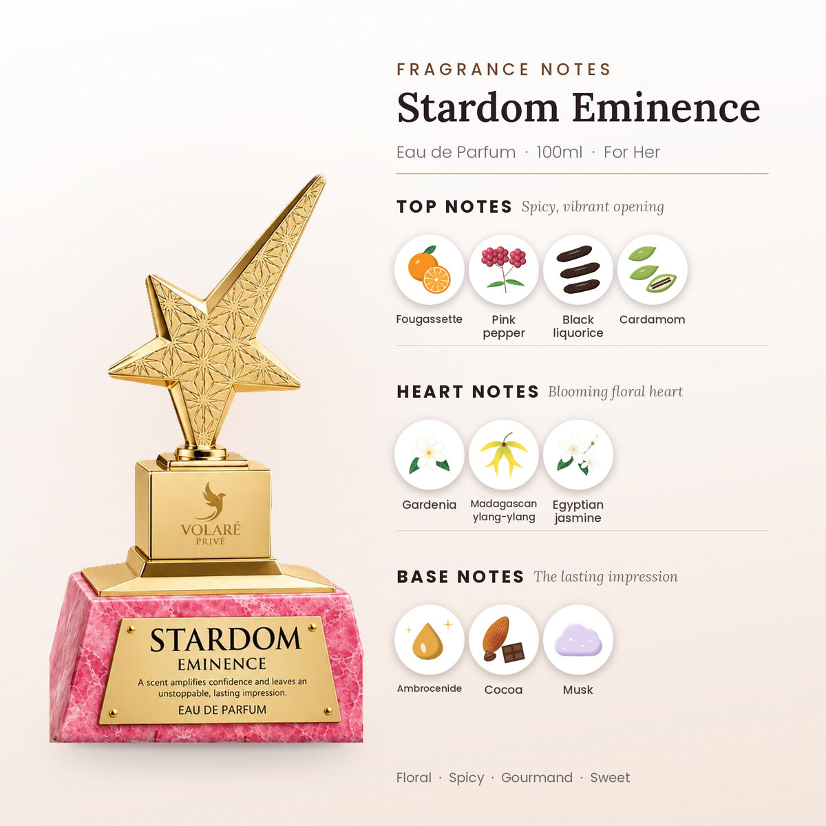 Stardom Eminence fragrance notes – top, heart and base