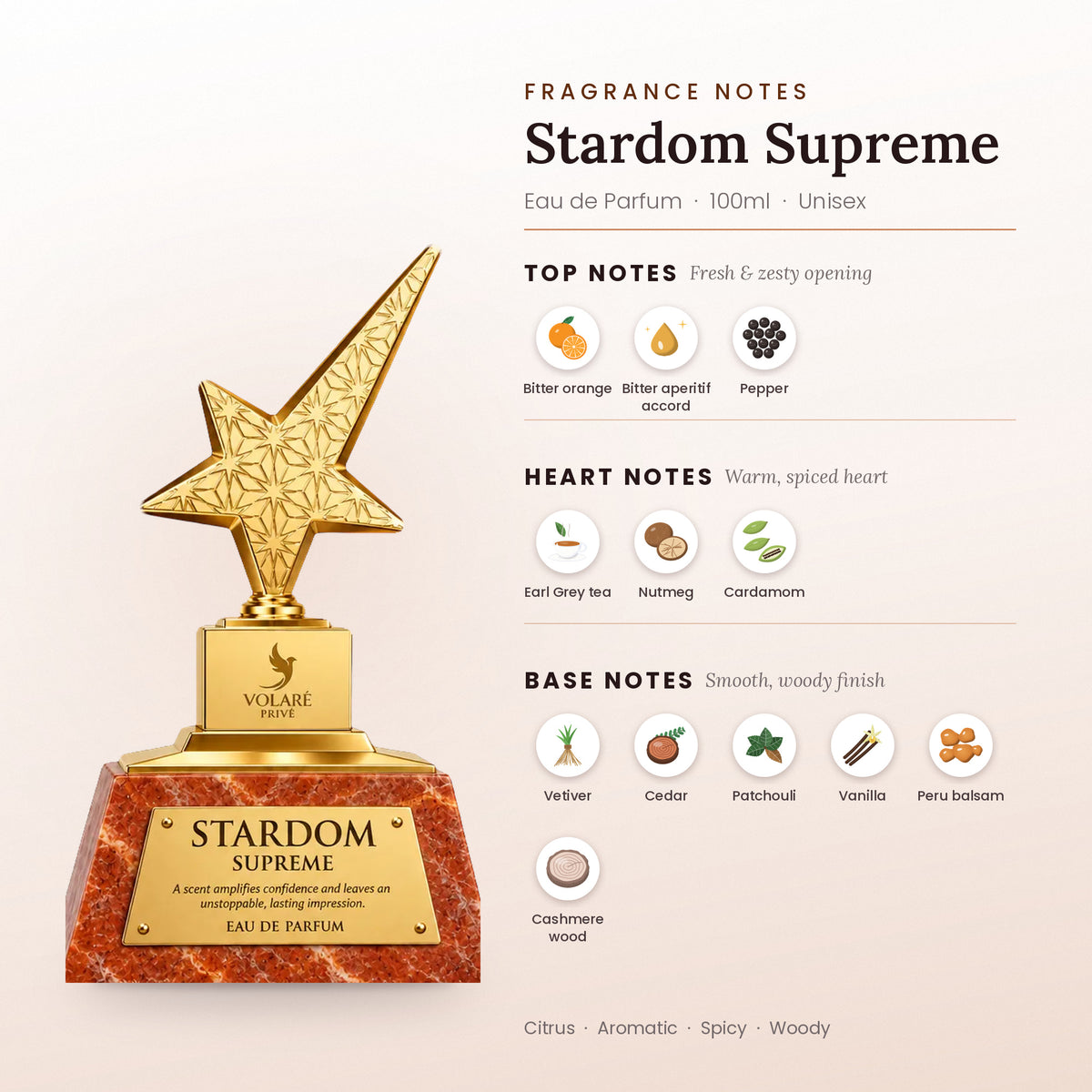 Stardom Supreme fragrance notes – top, heart and base