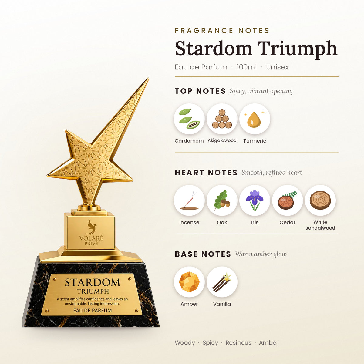 Stardom Triumph fragrance notes – top, heart and base
