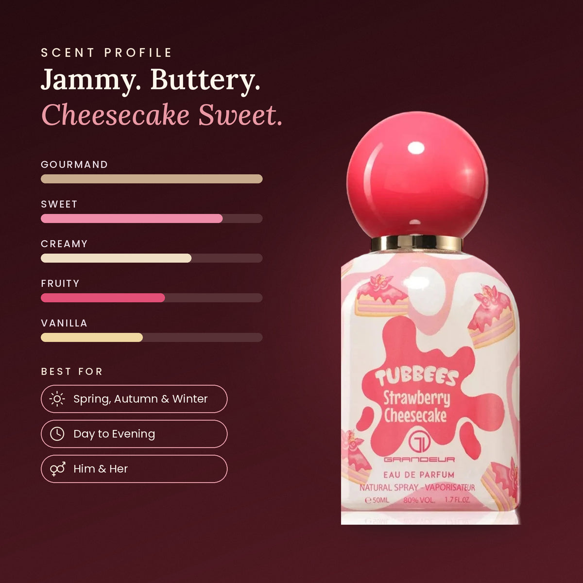 Strawberry Cheesecake scent profile