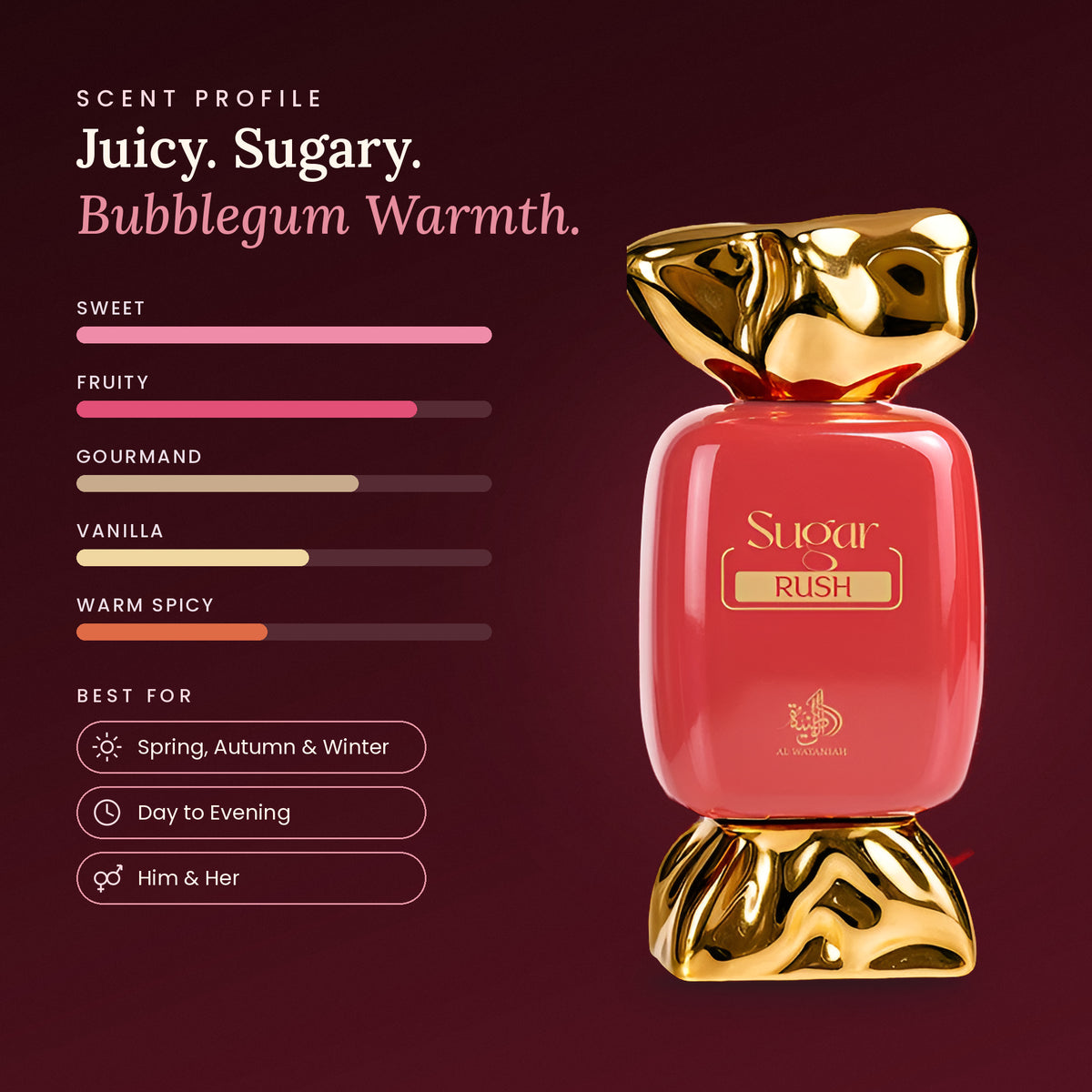 Sugar Rush scent profile