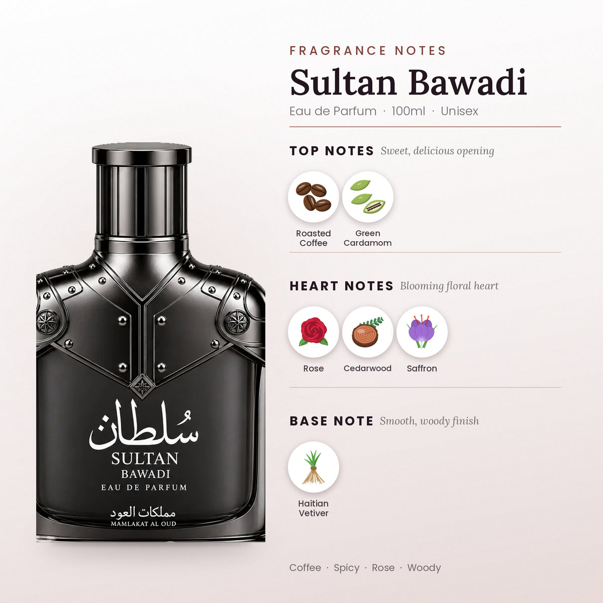 Sultan Bawadi fragrance notes – top, heart and base