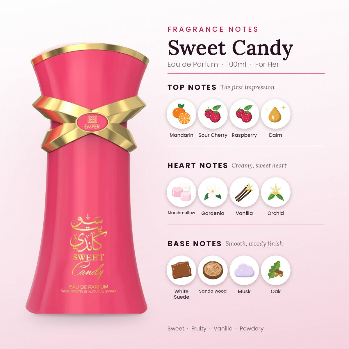 Sweet Candy fragrance notes – top, heart and base