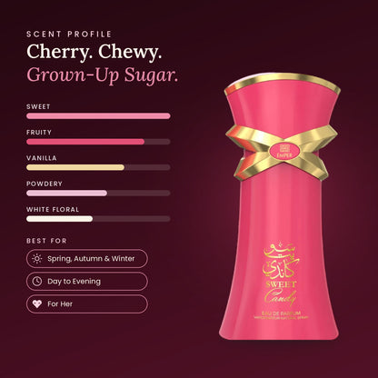 Sweet Candy scent profile