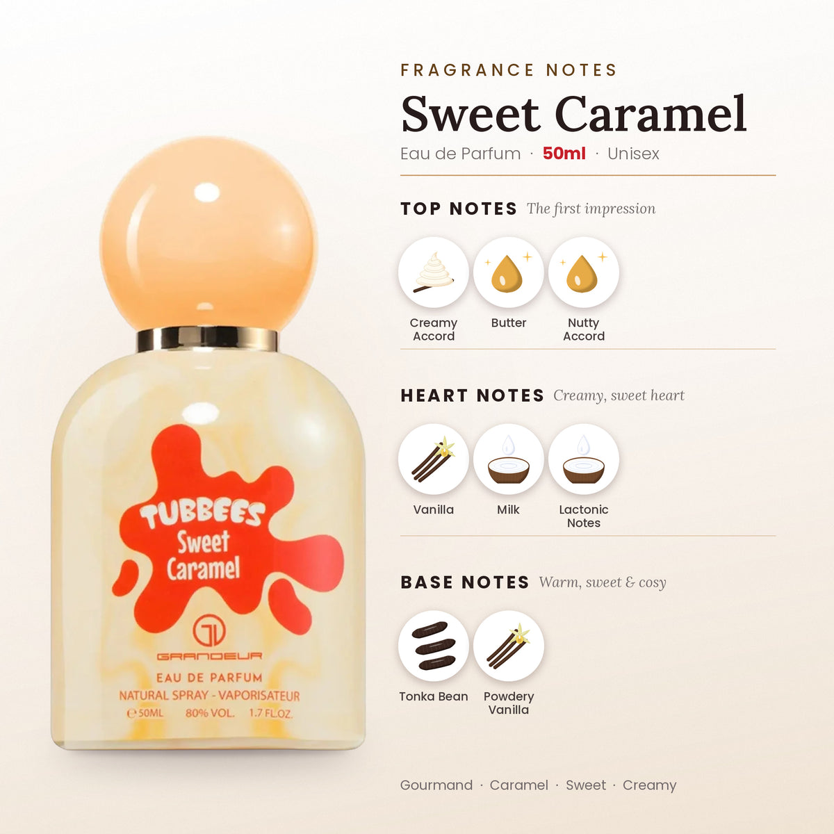 Sweet Caramel fragrance notes – top, heart and base