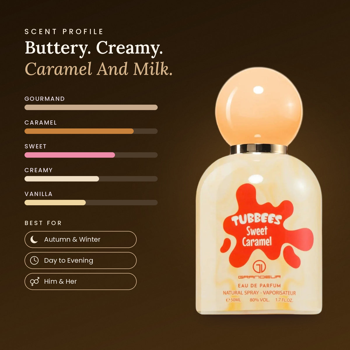 Sweet Caramel scent profile