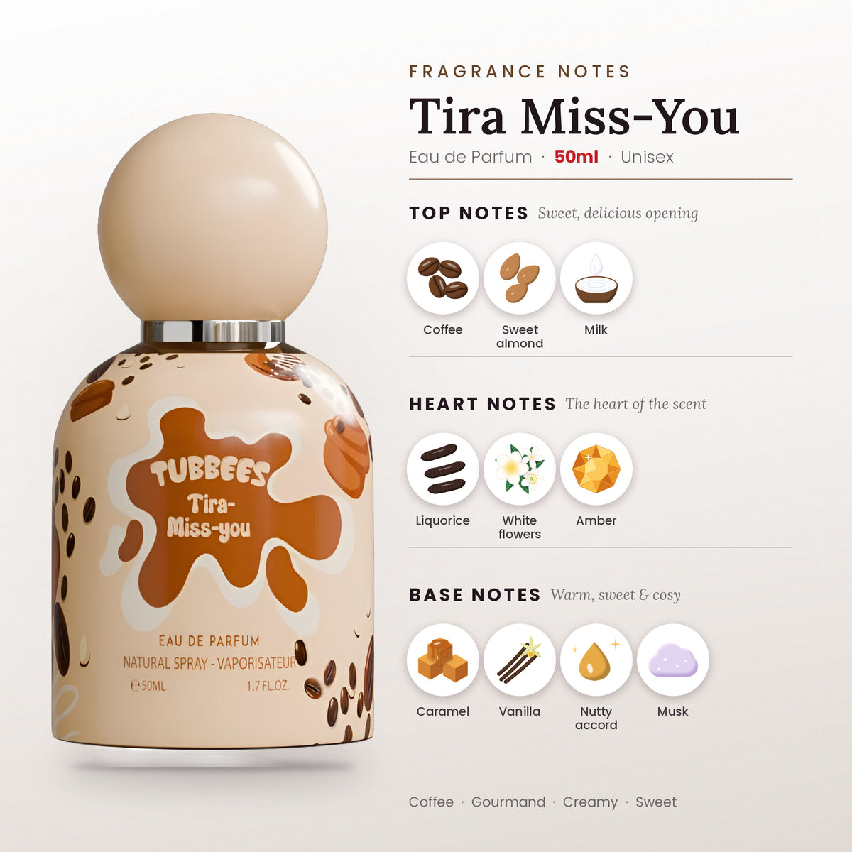 Tira Miss-You fragrance notes – top, heart and base