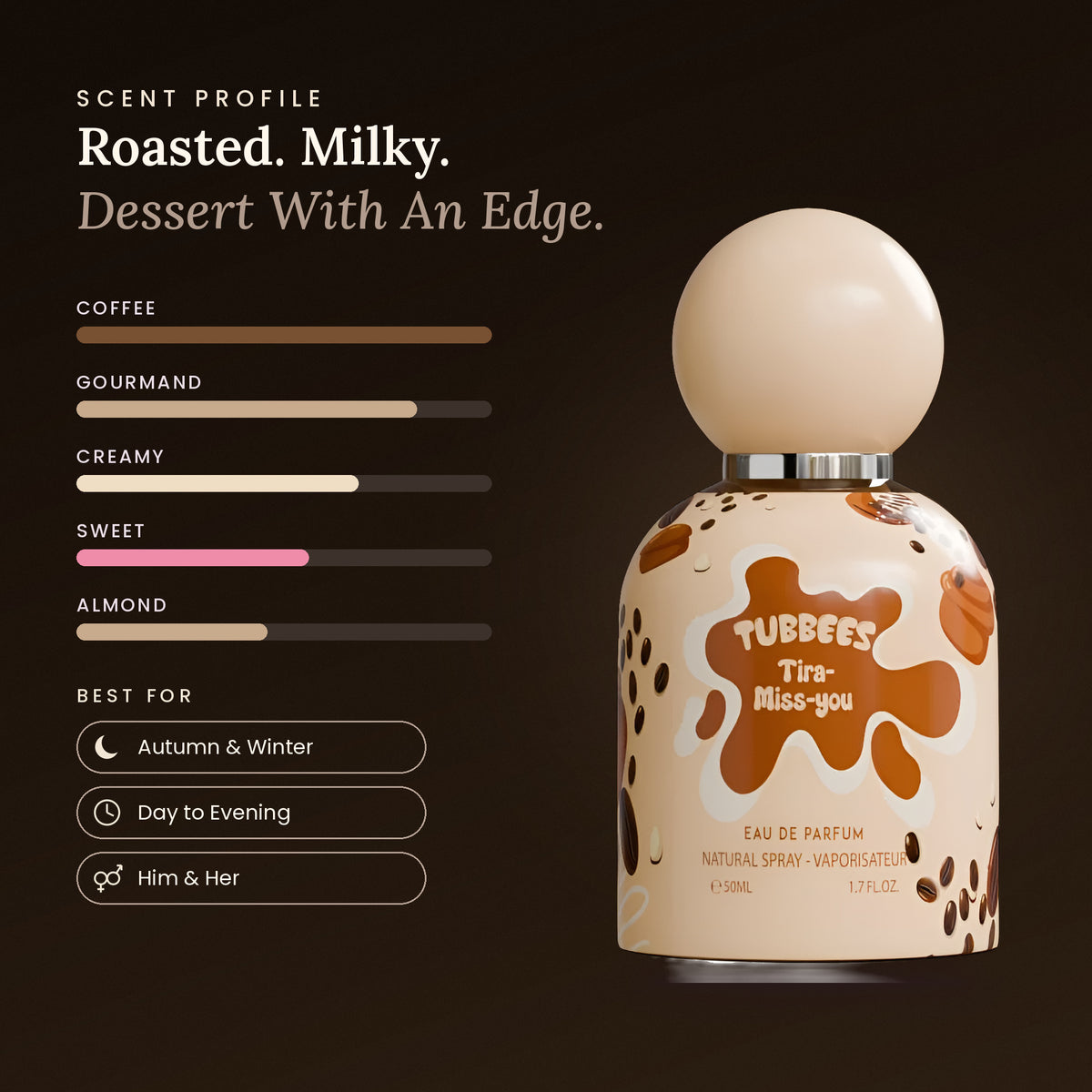 Tira Miss-You scent profile