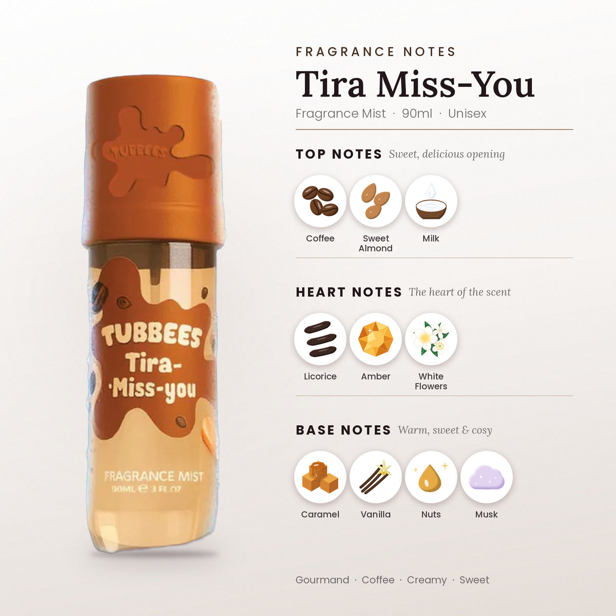 Tira Miss-You fragrance notes – top, heart and base
