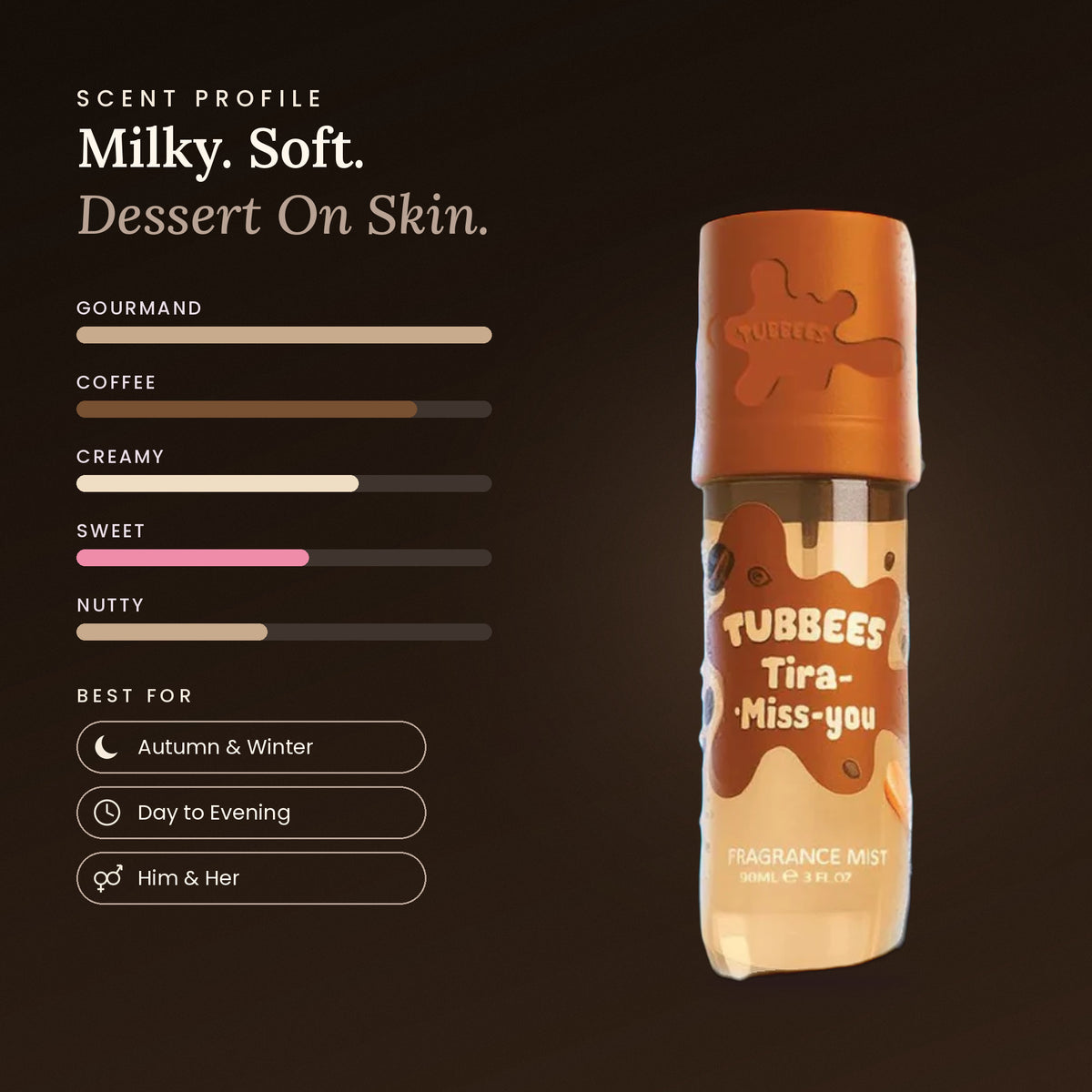 Tira Miss-You scent profile