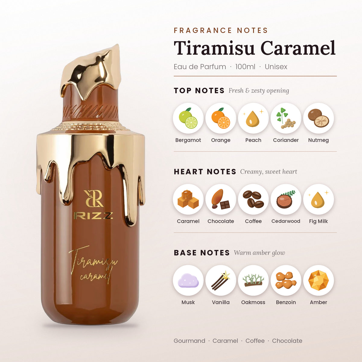Tiramisu Caramel fragrance notes – top, heart and base