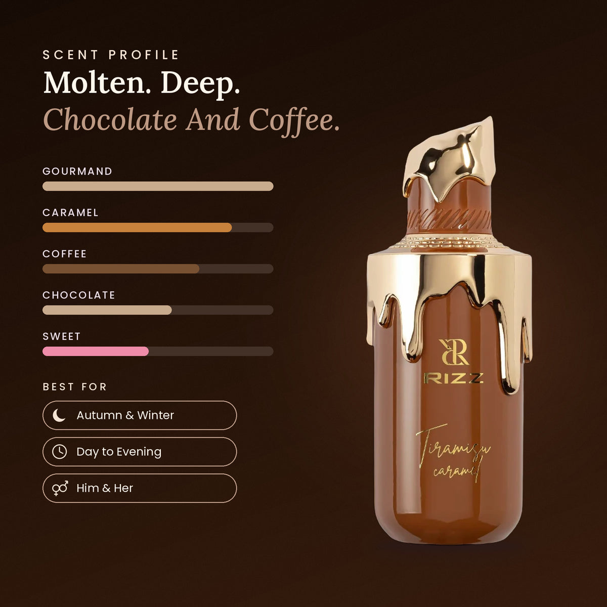 Tiramisu Caramel scent profile