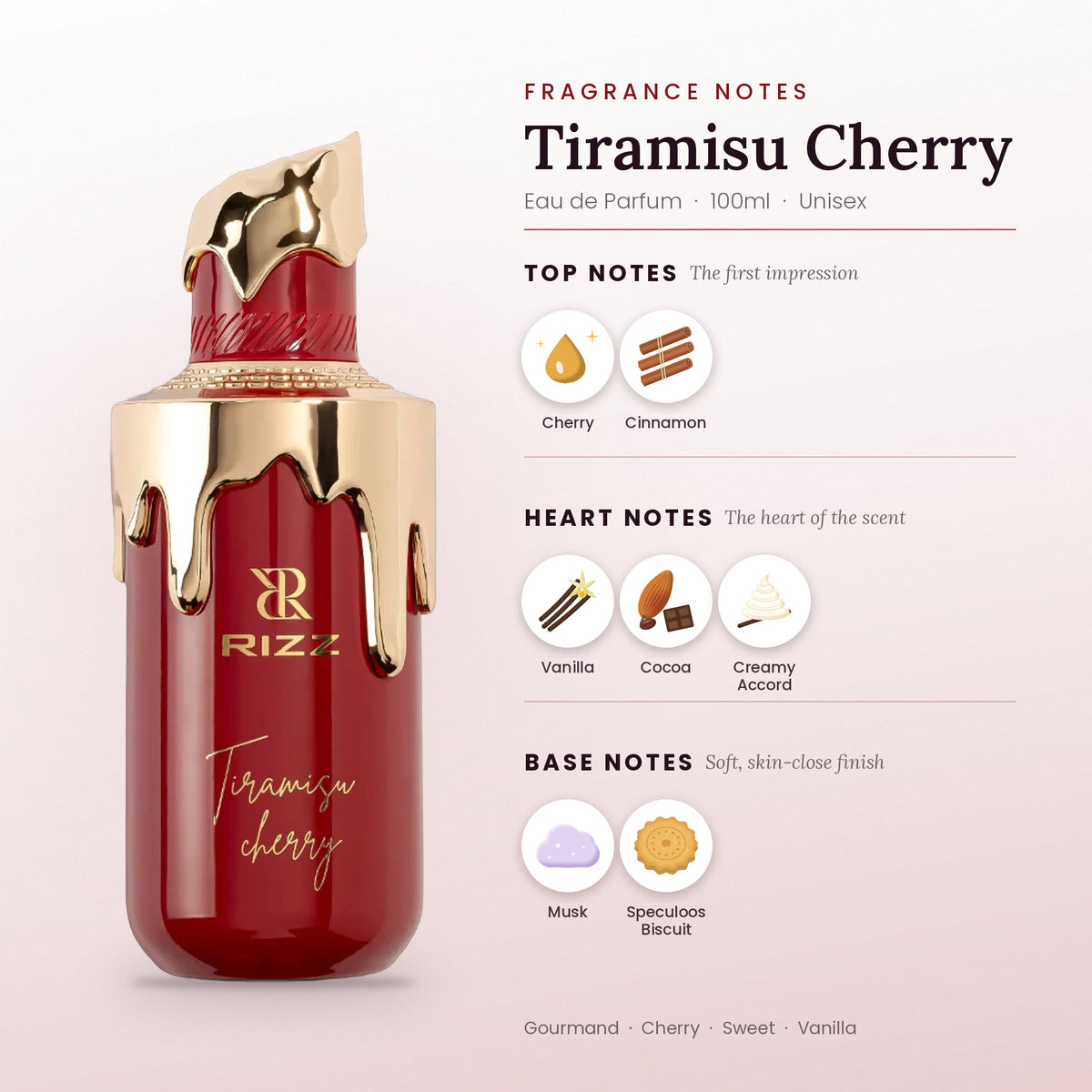 Tiramisu Cherry fragrance notes – top, heart and base