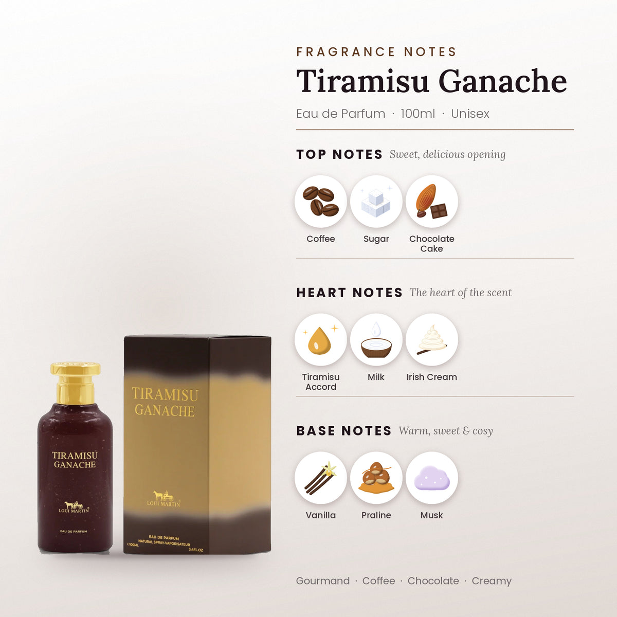 Tiramisu Ganache fragrance notes – top, heart and base