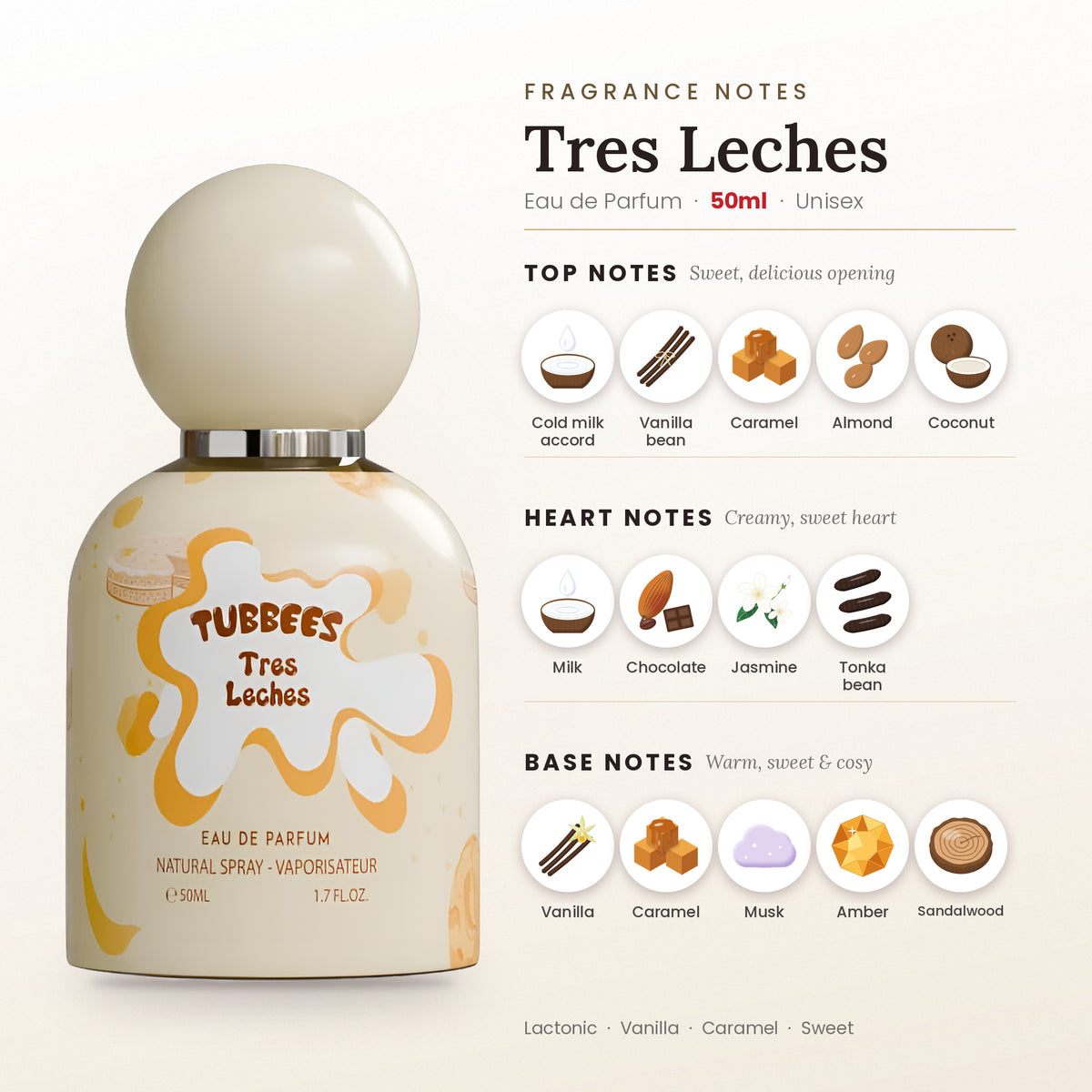 Tres Leches fragrance notes – top, heart and base