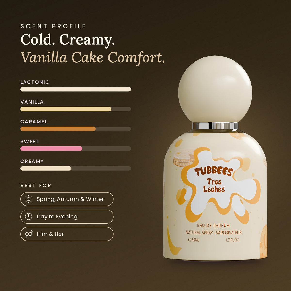 Tres Leches scent profile