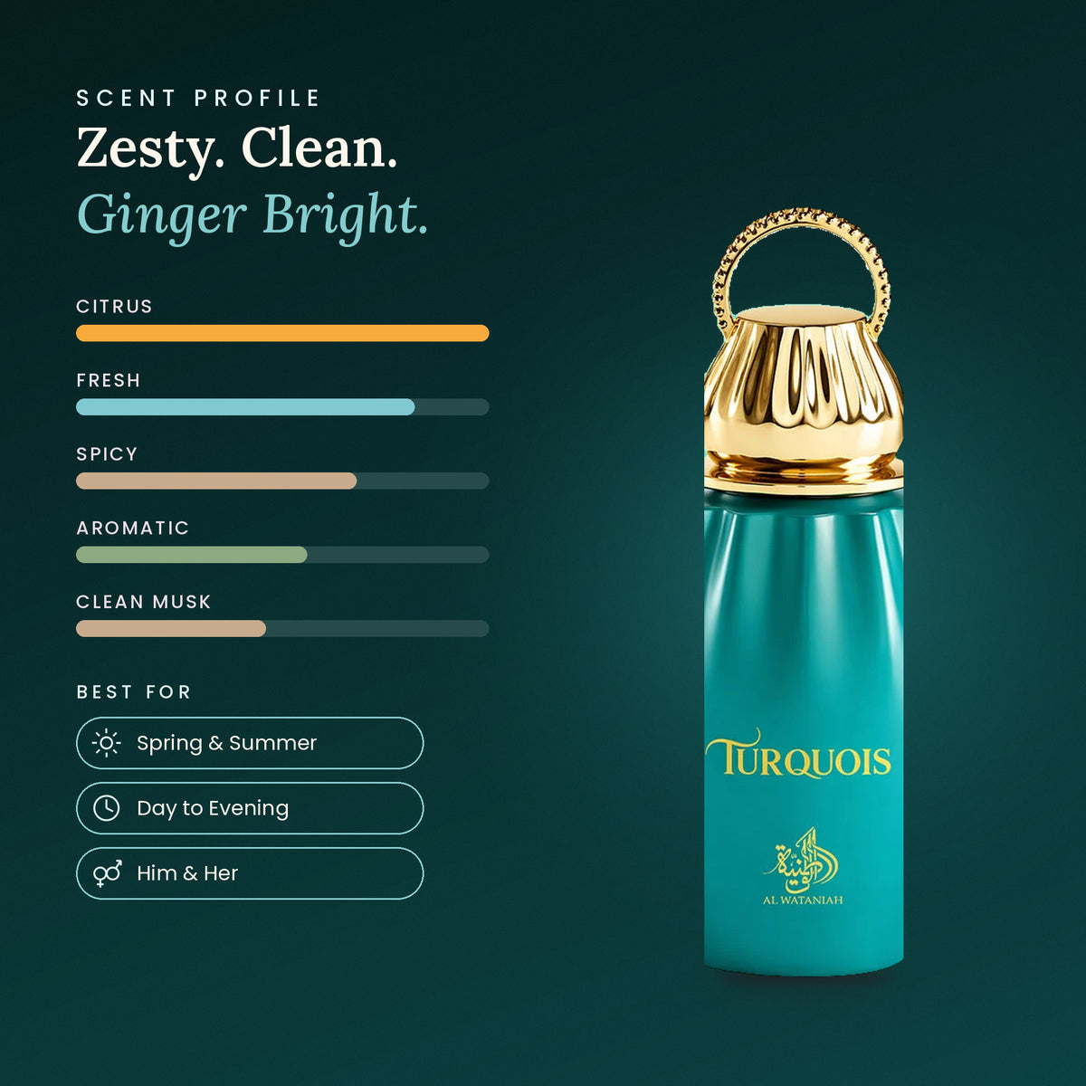 Turquois scent profile