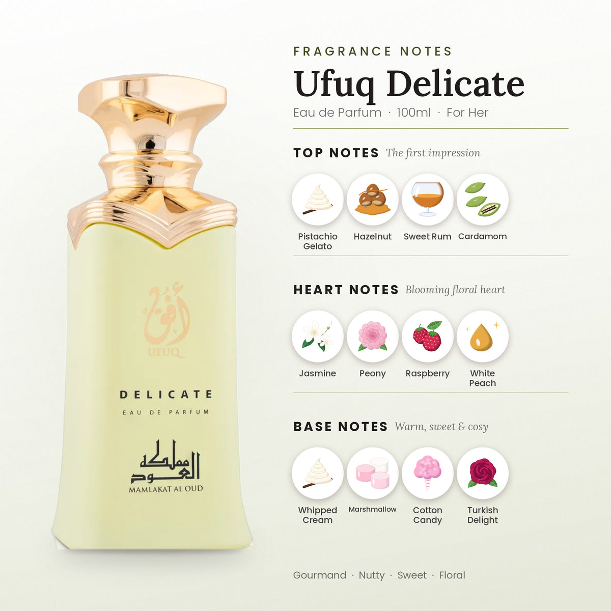 Ufuq Delicate fragrance notes – top, heart and base