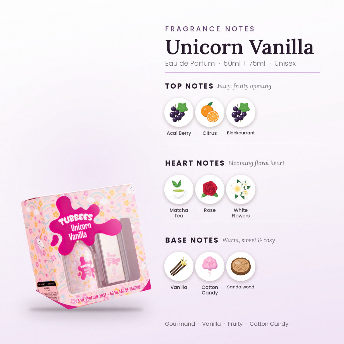 Unicorn Vanilla fragrance notes – top, heart and base