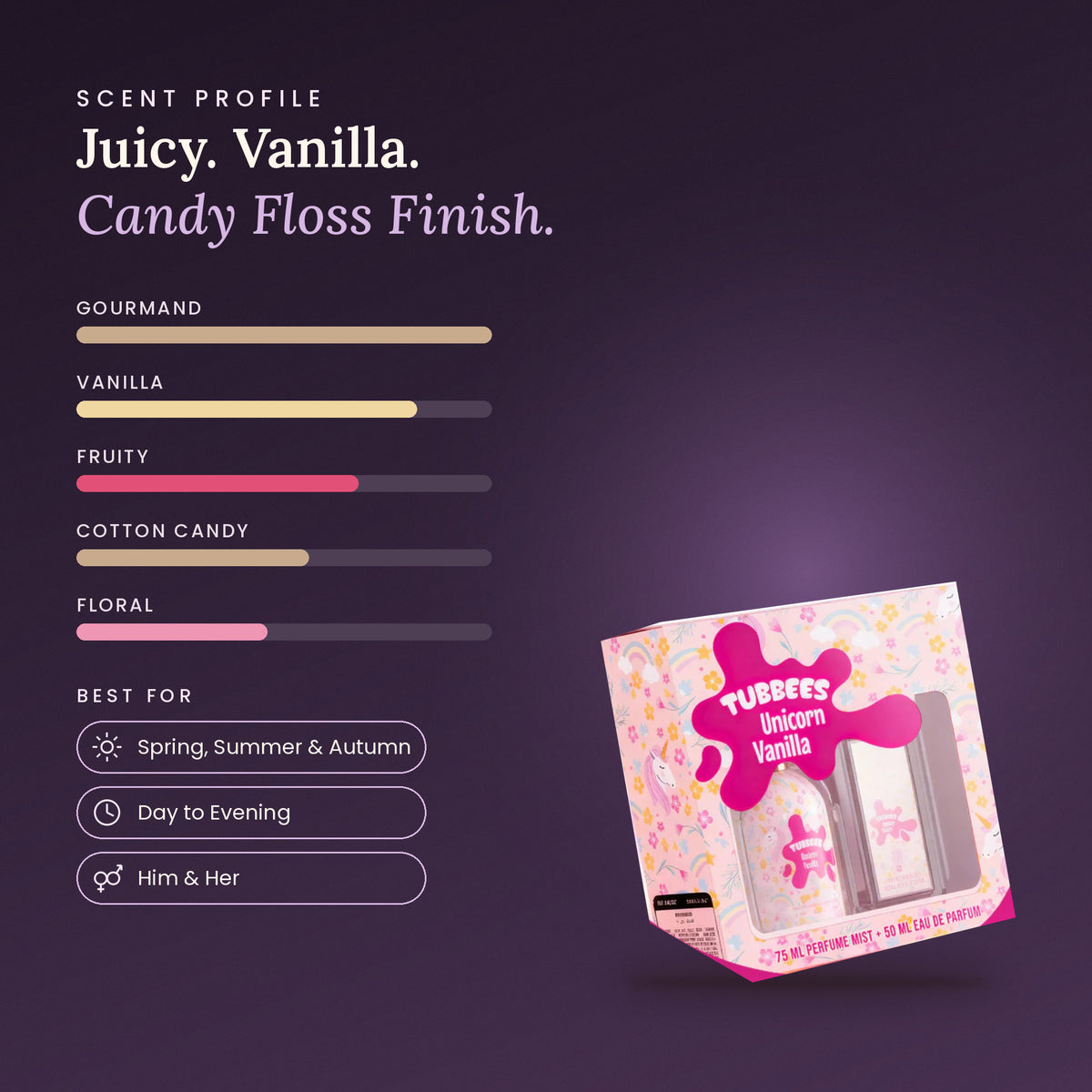 Unicorn Vanilla scent profile