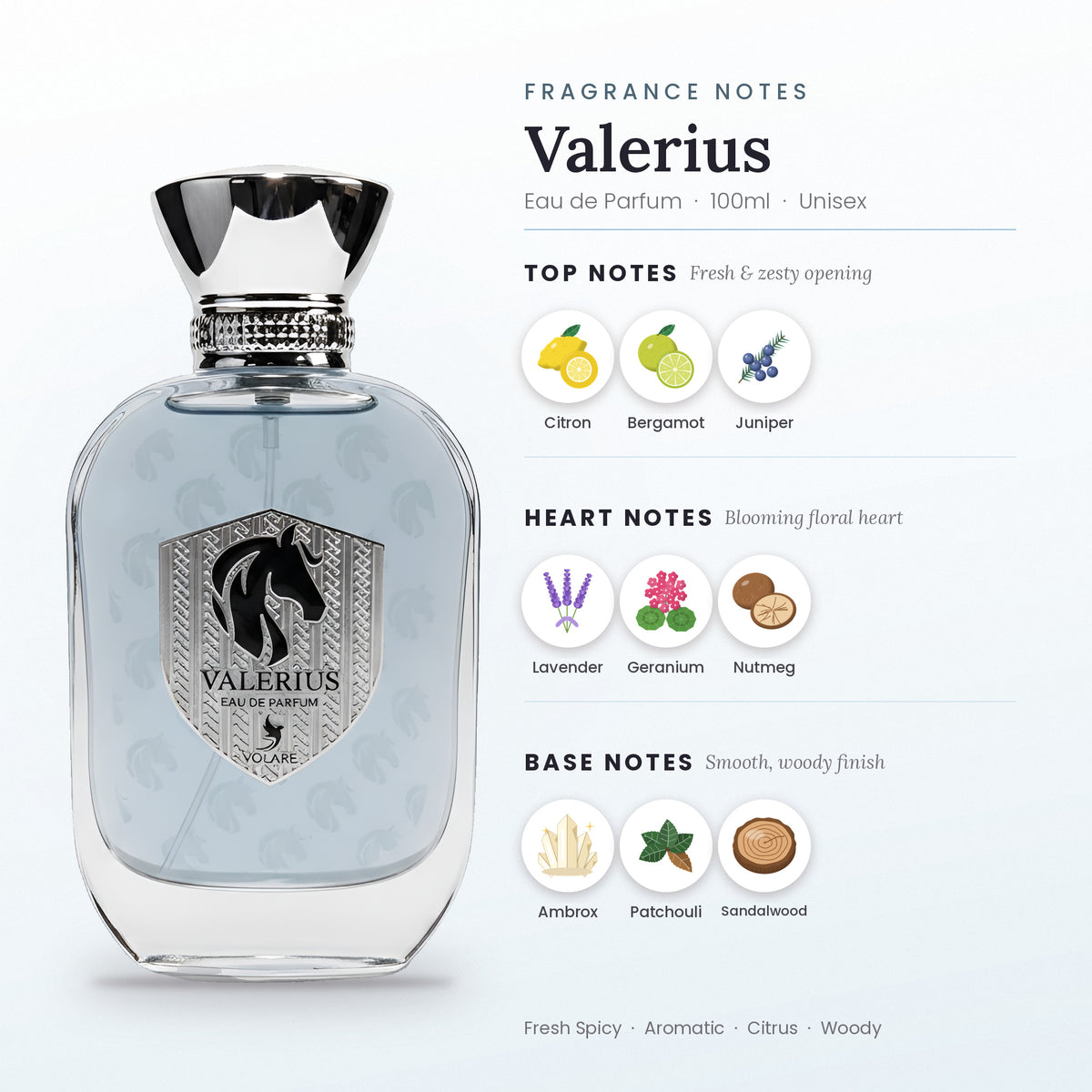 Valerius fragrance notes – top, heart and base