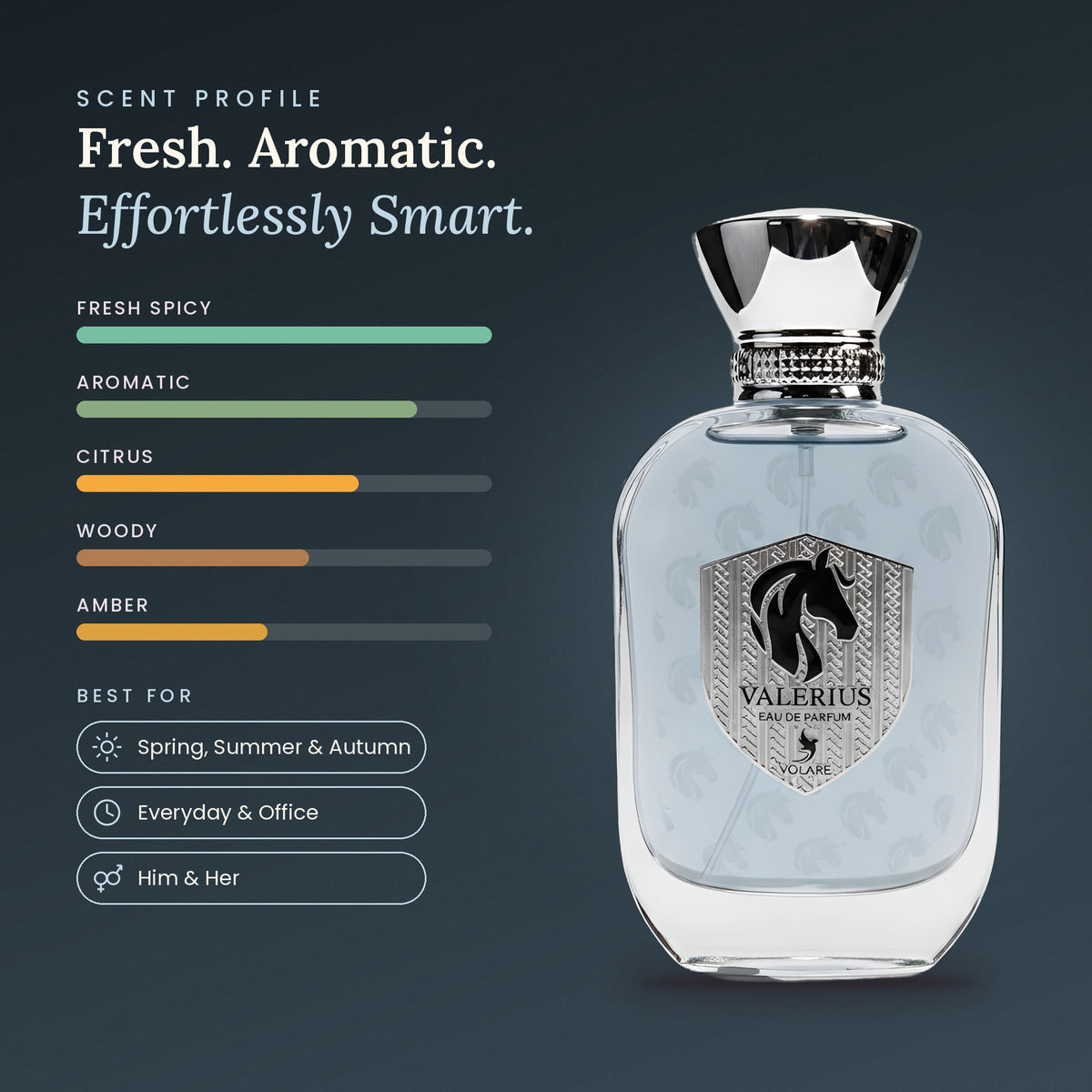 Valerius scent profile