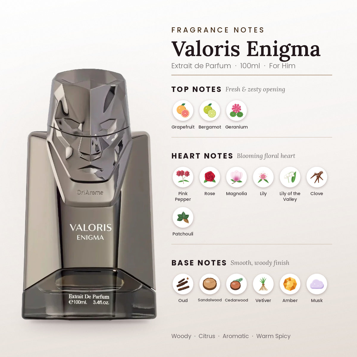 Valoris Enigma fragrance notes – top, heart and base