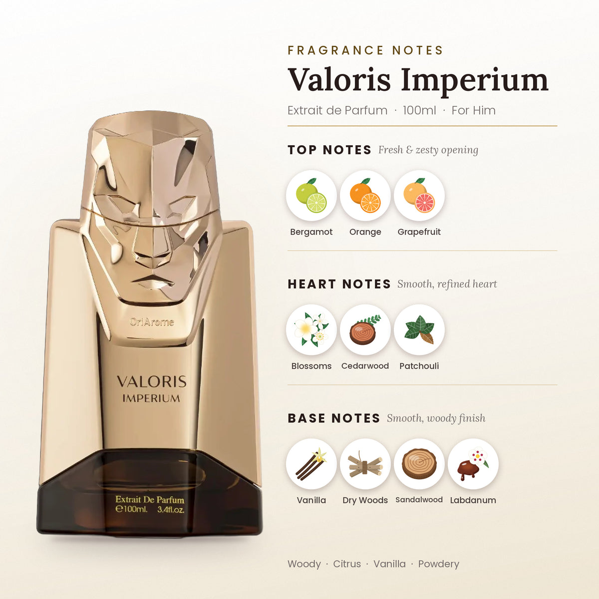 Valoris Imperium fragrance notes – top, heart and base