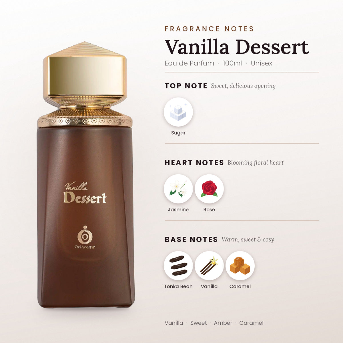 Vanilla Dessert fragrance notes – top, heart and base