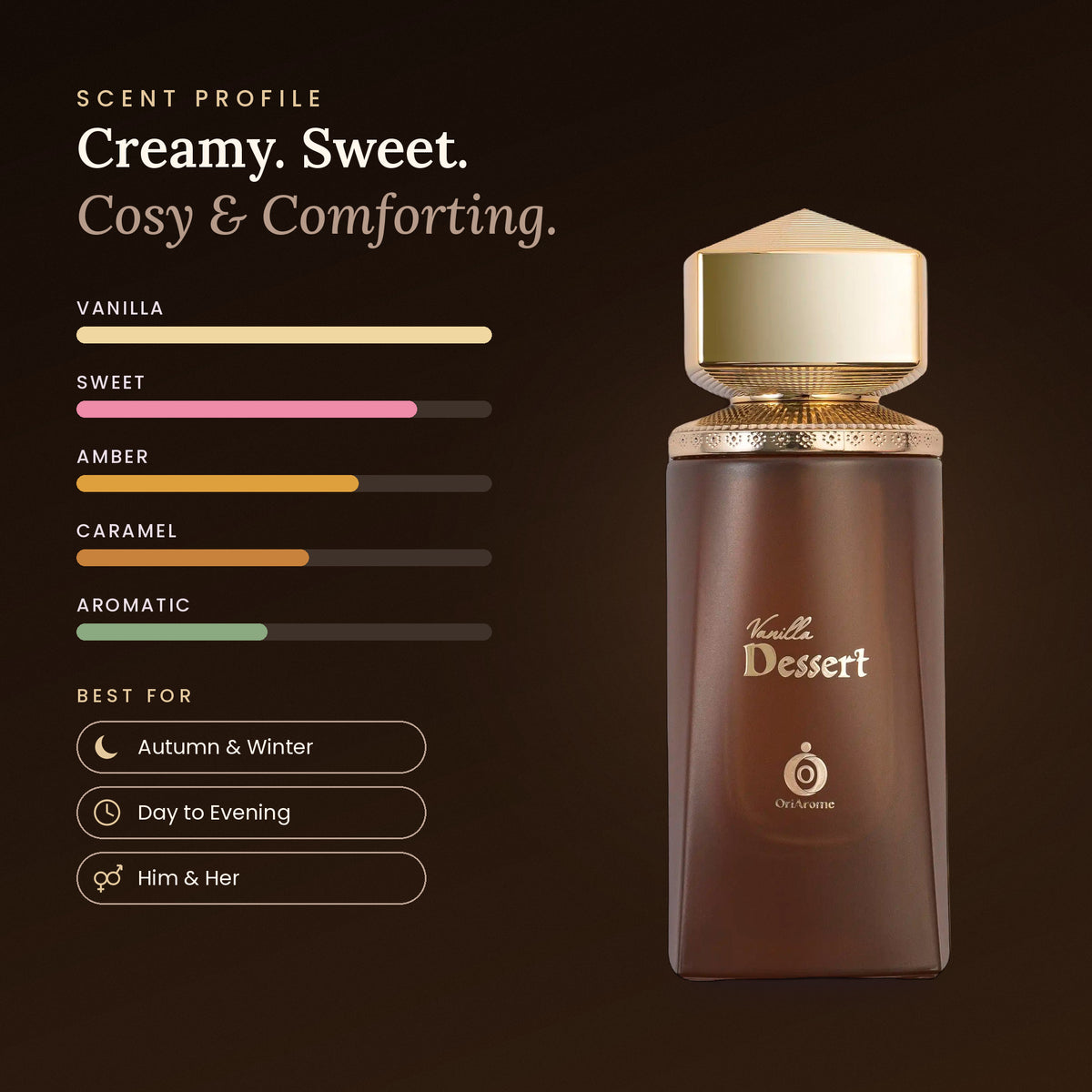 Vanilla Dessert scent profile