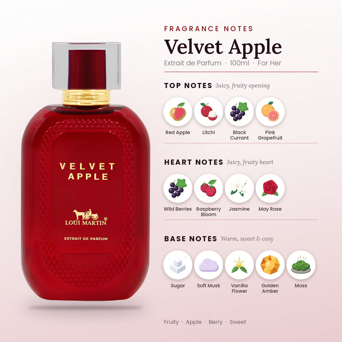 Velvet Apple fragrance notes – top, heart and base