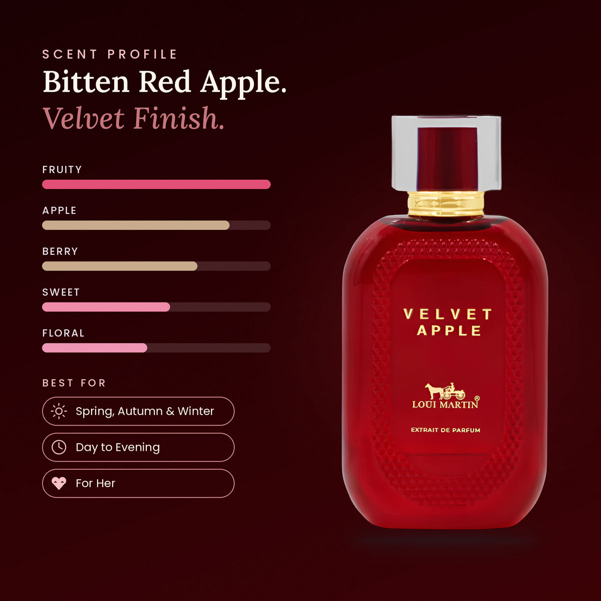 Velvet Apple scent profile