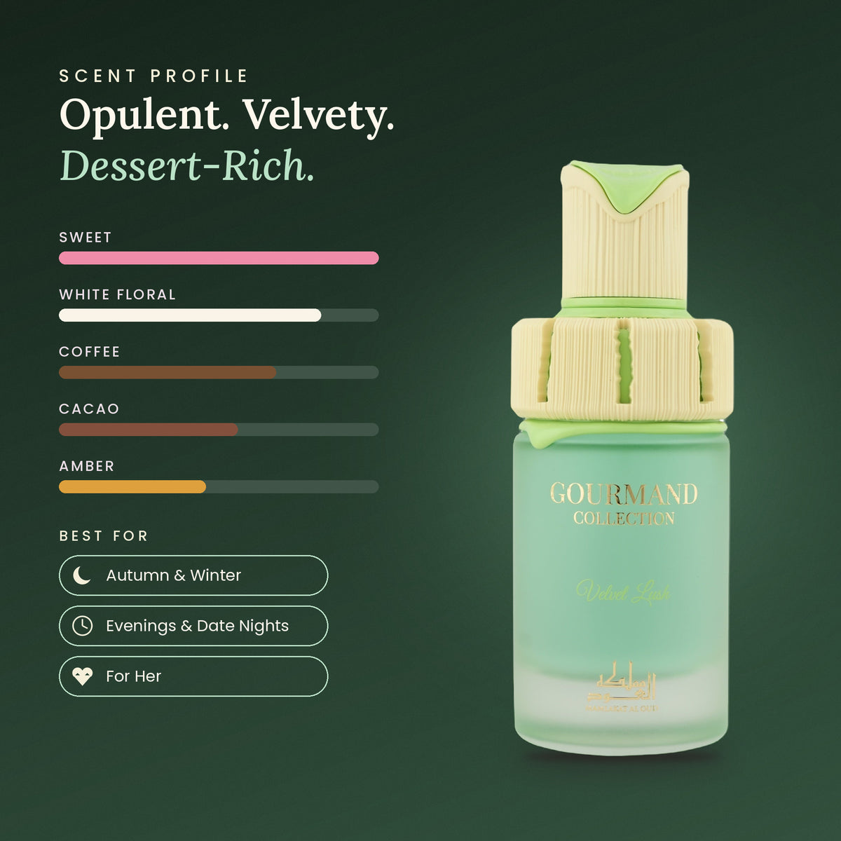 Velvet Lush scent profile