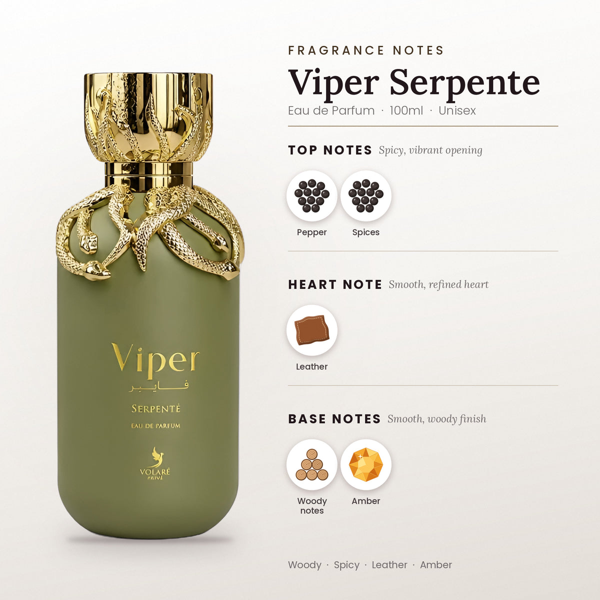 Viper Serpente fragrance notes – top, heart and base