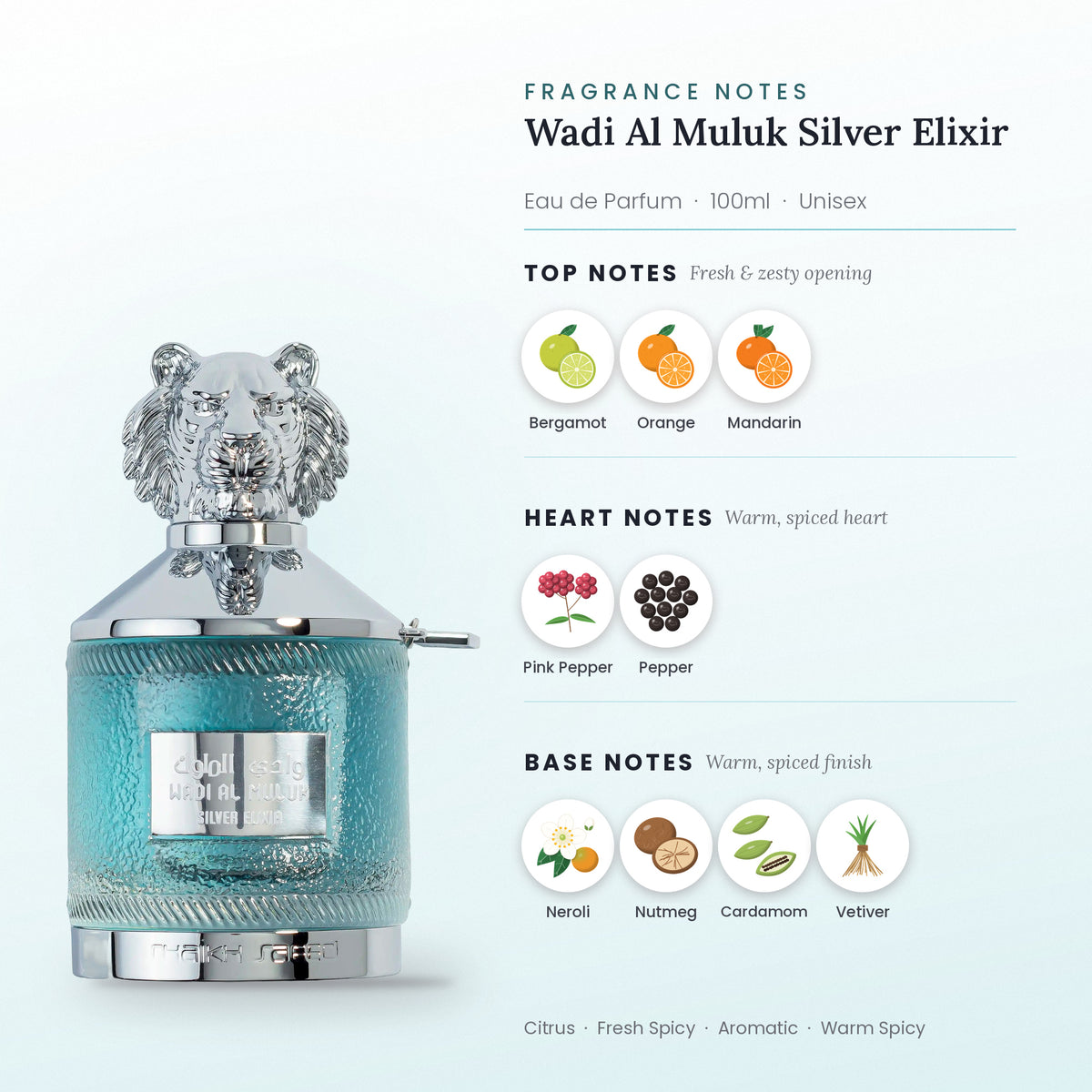 Wadi Al Muluk Silver Elixir fragrance notes – top, heart and base
